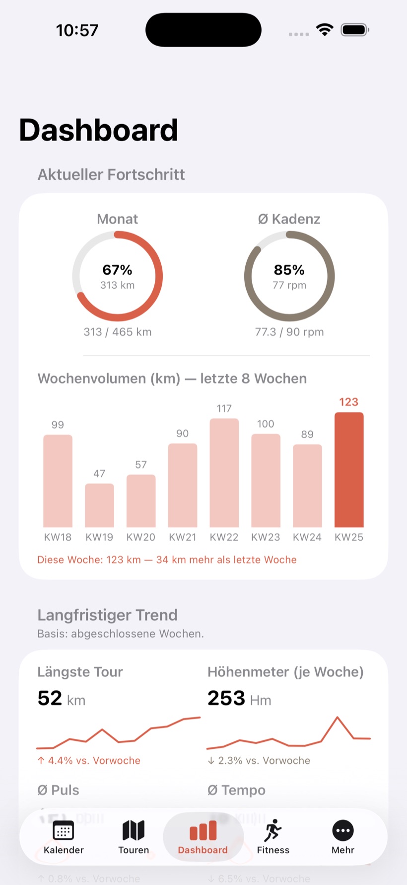 CyclePilot Dashboard mit Fortschritt, Wochenvolumen und Trends
